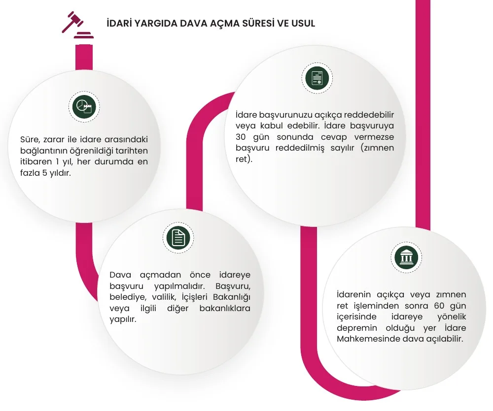 İdare Hukuku broşürü, 3. sayfa