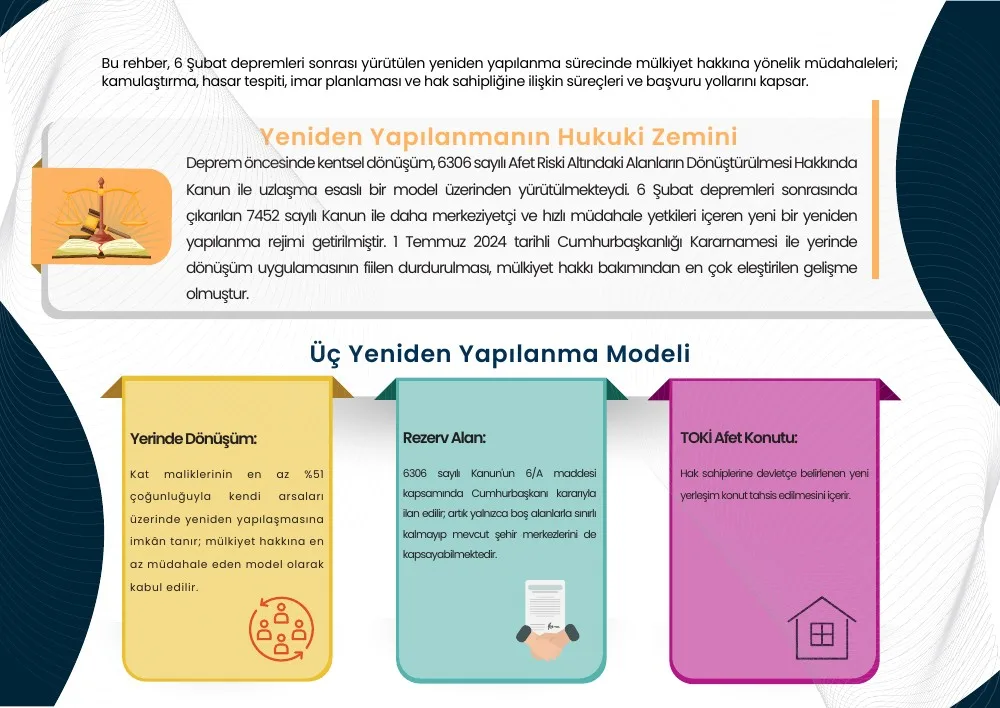 İmar ve Mülkiyet Hukuku broşürü, 2. sayfa