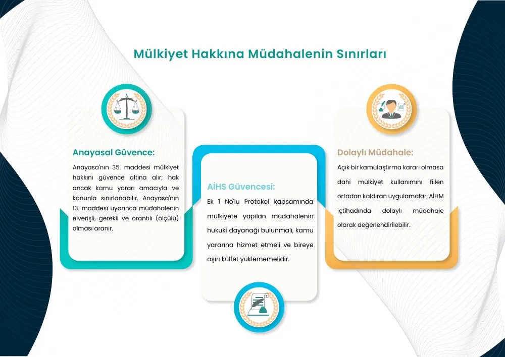 İmar ve Mülkiyet Hukuku broşürü, 3. sayfa