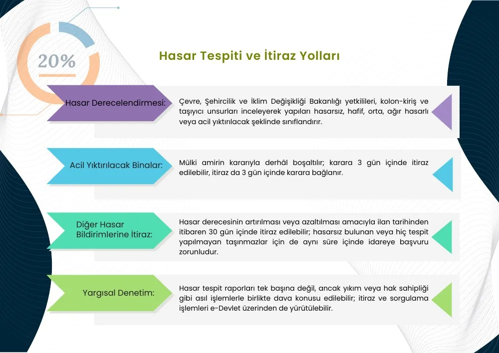 İmar ve Mülkiyet Hukuku broşürü, 5. sayfa