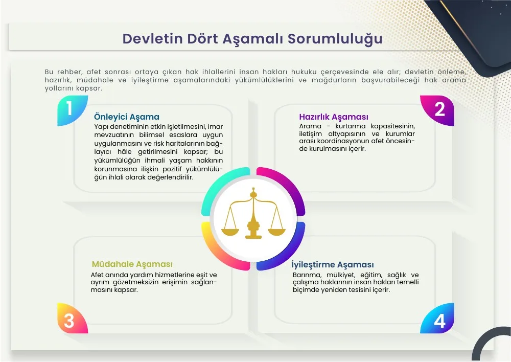 İnsan Hakları Hukuku broşürü, 2. sayfa