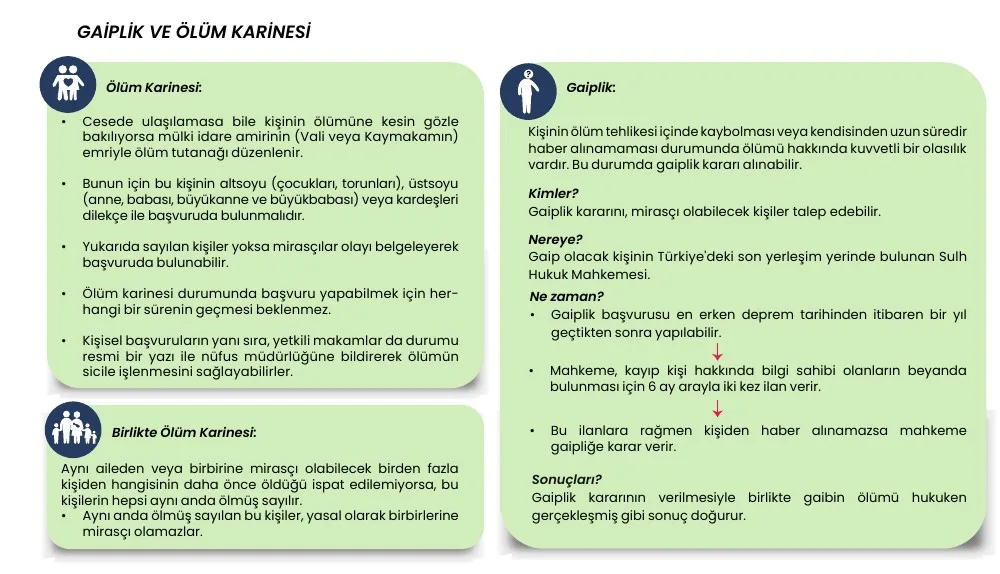Özel Hukuk broşürü, 3. sayfa