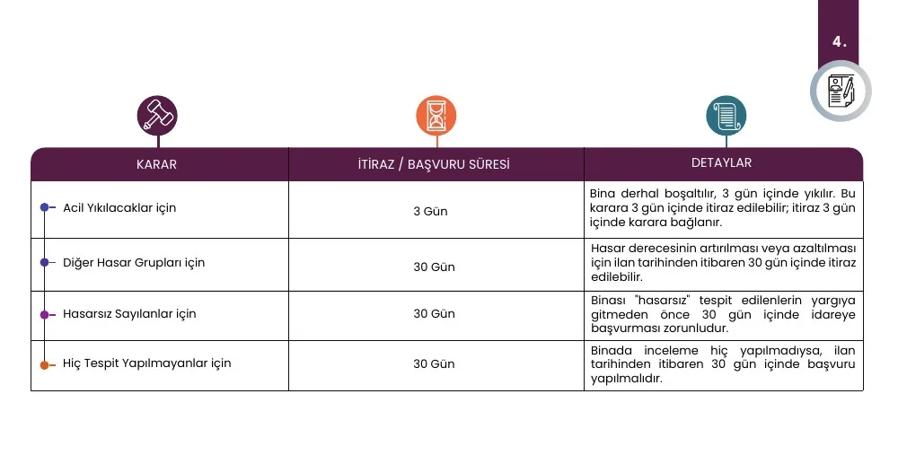 Özel Hukuk broşürü, 6. sayfa